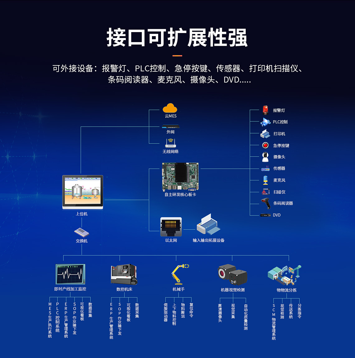 CX-J1900B-X86架构主板(图11)
