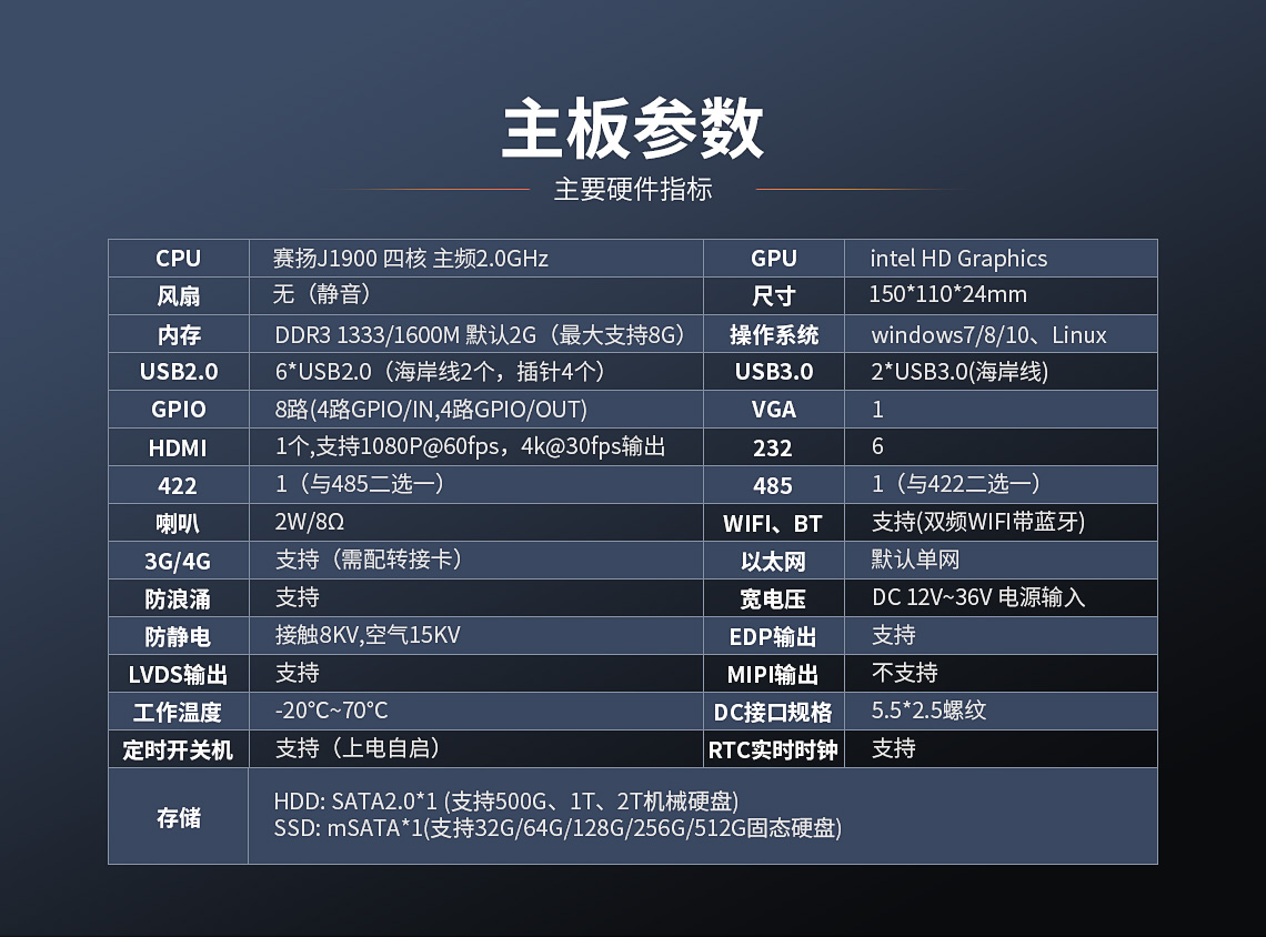 CX-J1900B-X86架构主板(图13)