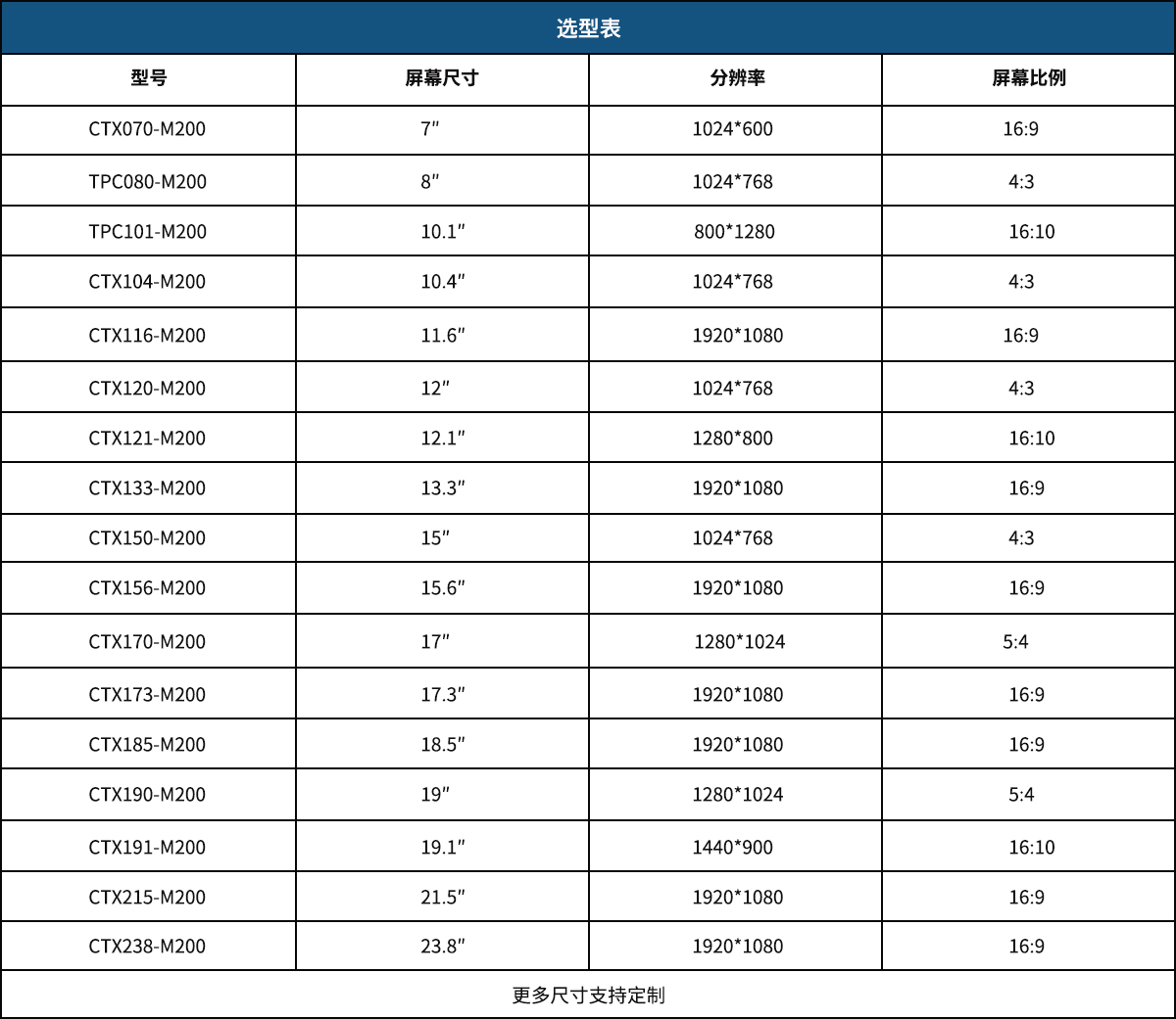 二代显示器一体机选型表.jpg