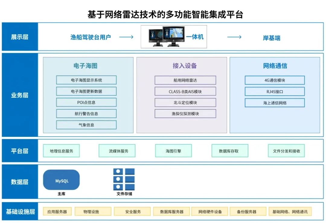 船上工业一体机4.jpg